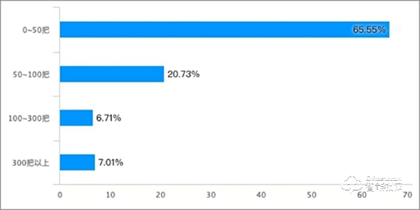 智能鎖經銷商的2019：既然選擇了遠方 便只顧風雨兼程
