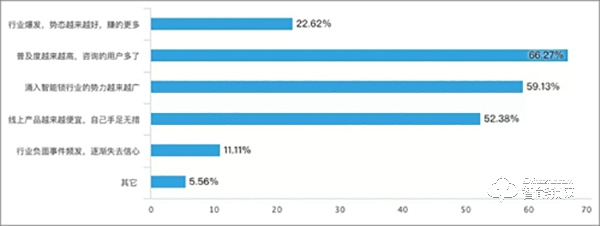 智能鎖經銷商的2019：既然選擇了遠方 便只顧風雨兼程