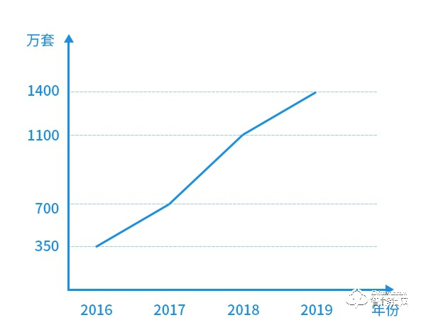 智能鎖市場(chǎng)殘酷物語(yǔ)，誰(shuí)能笑到最后？