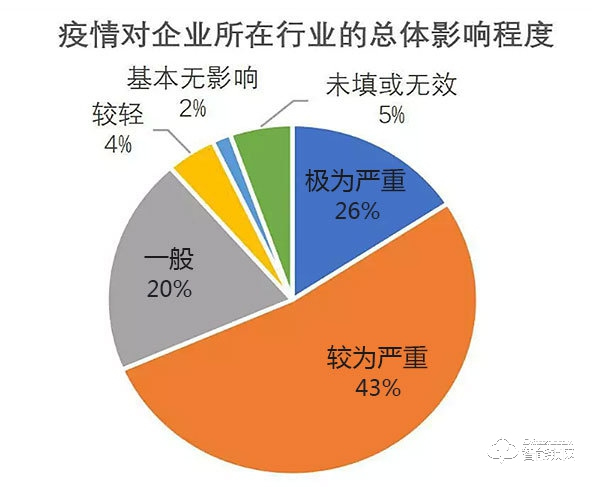 新冠狀肺炎疫情對智能鎖制造行業影響