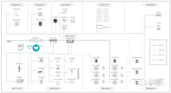 從智能到智聯，螢石的物聯網定位戰略進化