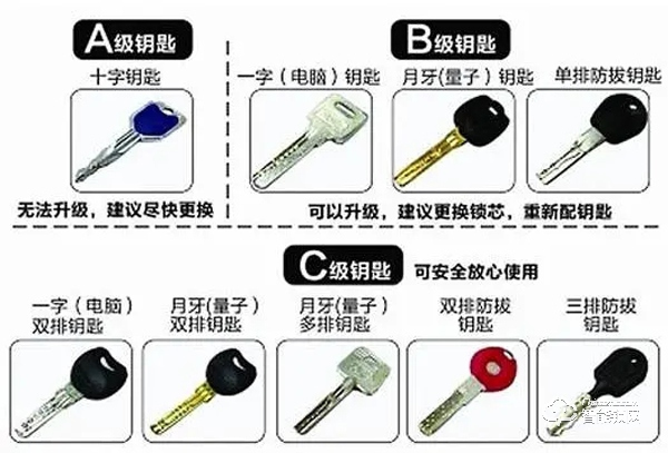 自從用了智能鎖，我的手指頭越來越值錢