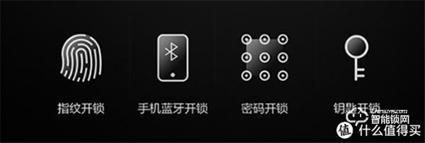 智能門鎖現在只要200塊了？是物有所值還是擾亂市場？