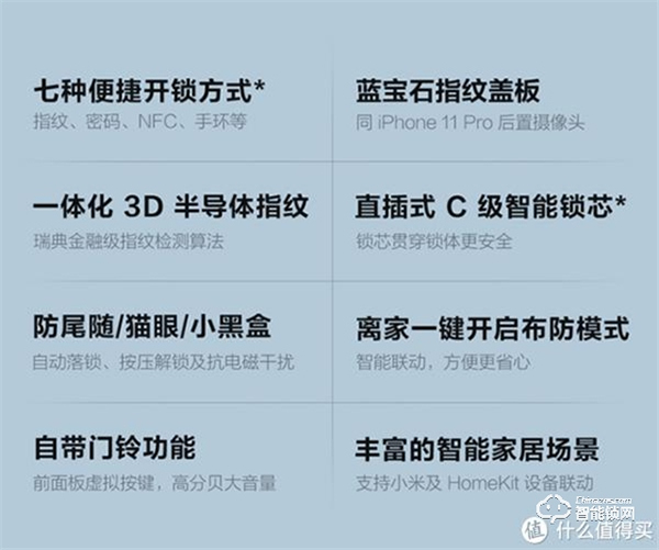 智能門鎖現在只要200塊了？是物有所值還是擾亂市場？
