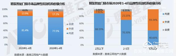 后疫情時(shí)代，精裝智能門鎖將迎來更好的發(fā)展機(jī)遇