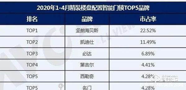 后疫情時(shí)代，精裝智能門鎖將迎來更好的發(fā)展機(jī)遇