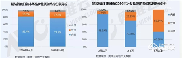 后疫情時代，精裝智能門鎖將迎來更好的發展機遇