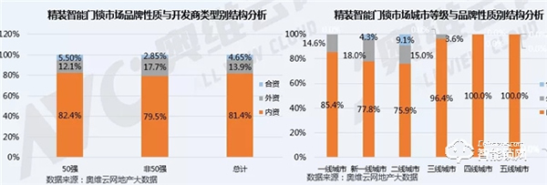 后疫情時代，精裝智能門鎖將迎來更好的發展機遇