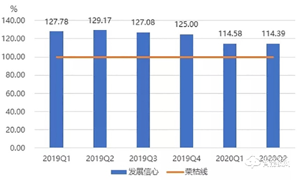 2020智能鎖行業(yè)上半年分析報(bào)告