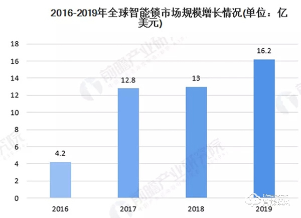 2020智能鎖行業(yè)上半年分析報(bào)告