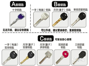 智能門鎖讓家居生活更省心