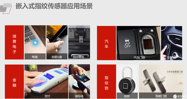 智能門鎖滲透率僅4%，瑞薩攜手貝特萊、中印云端入場(chǎng)趕上好時(shí)候