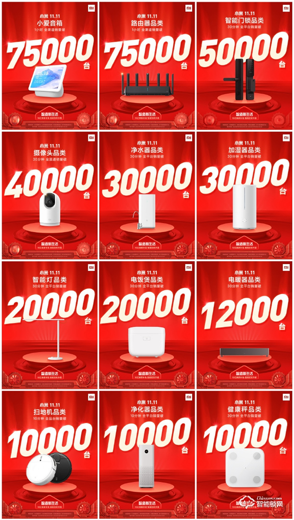 雙十一智能鎖戰績新鮮出爐，各個品牌銷量再創新高！