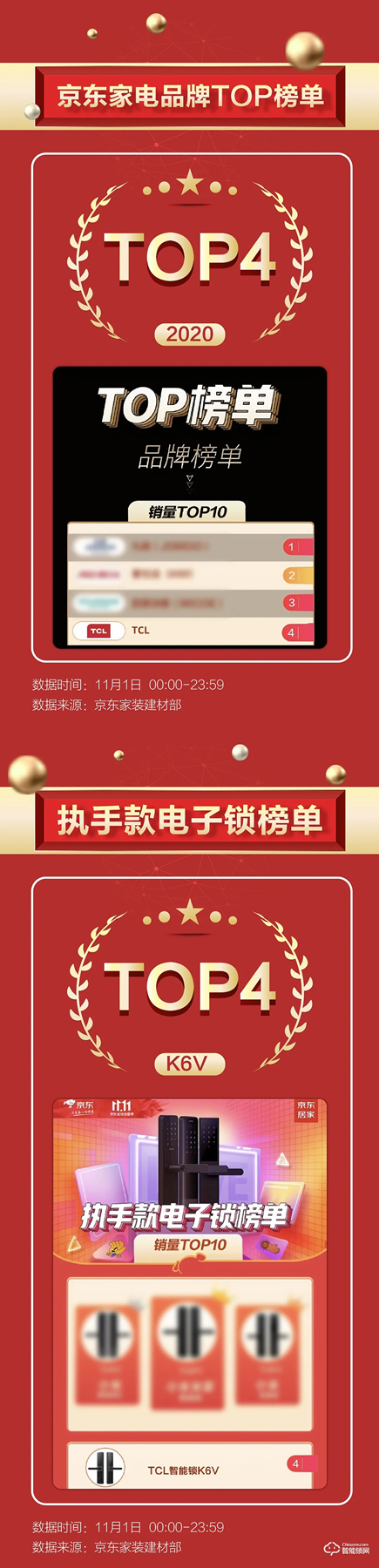 雙十一智能鎖戰績新鮮出爐，各個品牌銷量再創新高！