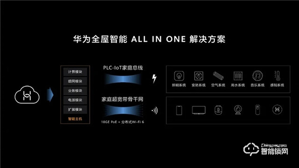華為正式發(fā)布All IN ONE全屋智能解決方案，都有哪些亮點(diǎn)？