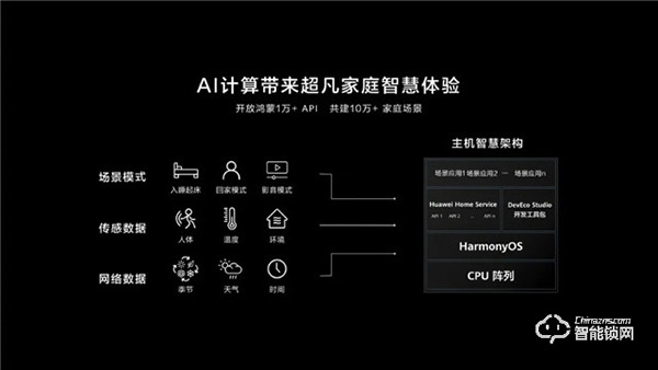 華為正式發(fā)布All IN ONE全屋智能解決方案，都有哪些亮點(diǎn)？