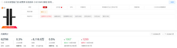 新鮮出爐！2020全年度智能鎖10大熱門品牌排行榜