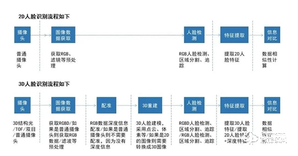 非接觸需求推動人臉識別在智能門鎖市場興起