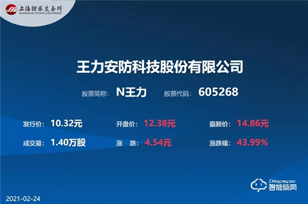 厚積薄發(fā)，不可限量 | 王力安防成功登陸上交所主板