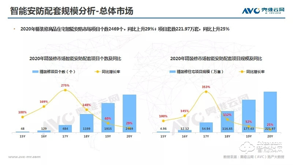 年報 | 2020年精裝修市場智能家居:逆勢高增,未來可期 年報 | 2020年精裝修市場智能家居:逆勢高增,未來可期