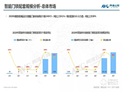 精裝修市場智能家居需求激增