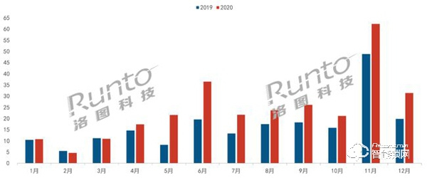 2020年中國智能門鎖市場總結與展望