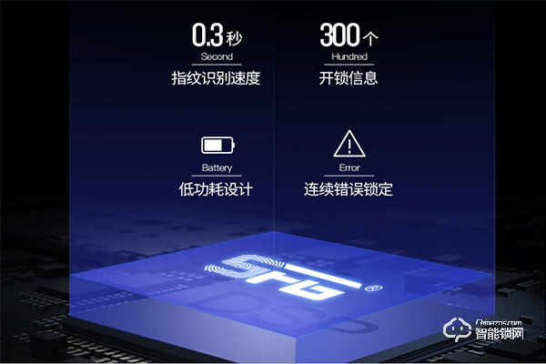 中智智能鎖怎么樣 中智智能鎖有什么特點(diǎn)