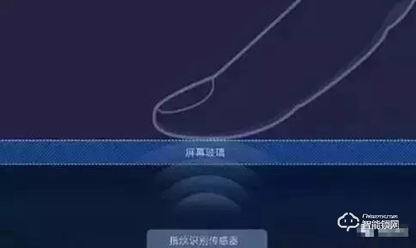 指紋識別技術的主要種類有哪些？