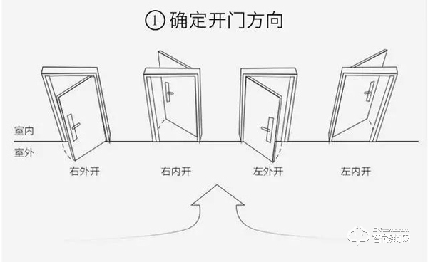 安裝智能鎖之前，先弄清楚這幾個問題，讓你少走彎路！