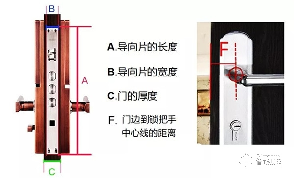 選擇智能鎖，需要注意些什么？