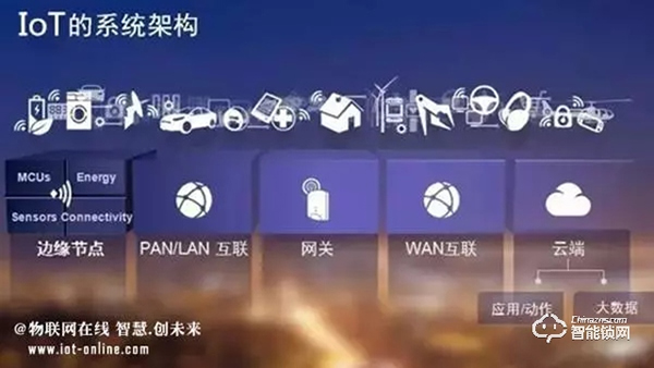 智能鎖、智能家居領域常見的無線傳輸協議類型，你了解多少？