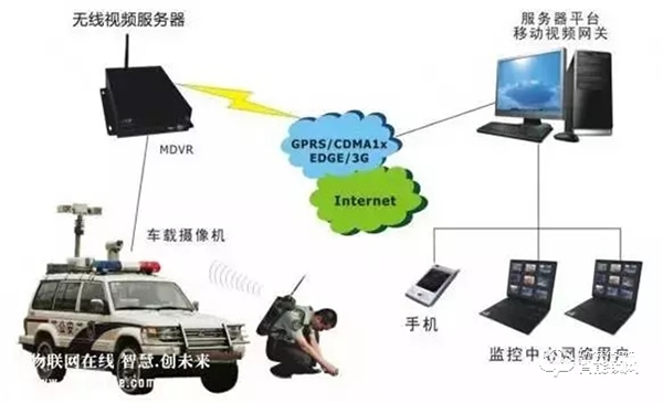 智能鎖、智能家居領域常見的無線傳輸協議類型，你了解多少？