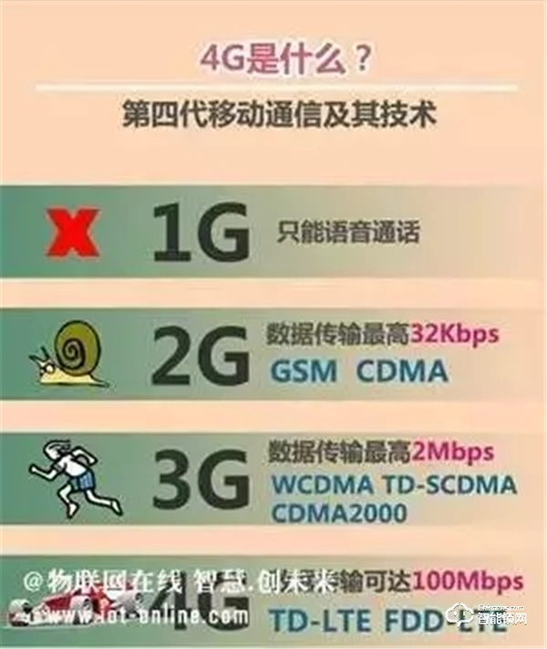 智能鎖、智能家居領域常見的無線傳輸協議類型，你了解多少？