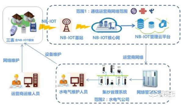 漲知識 | 到底什么是NB技術，它的應用有哪些？