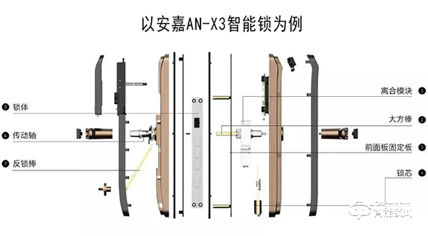 安嘉智能鎖 || 拆開一把指紋鎖，你會(huì)看到什么？