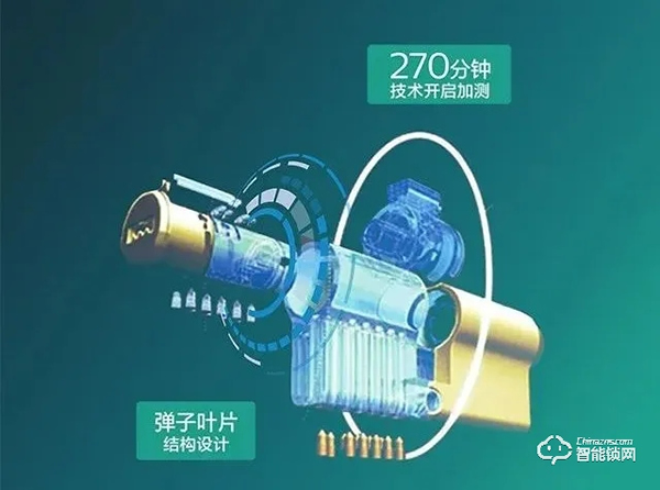智能鎖為什么還要保留傳統機械鑰匙？一文告訴你答案