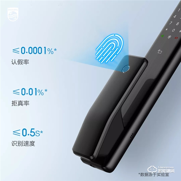 全新升級的飛利浦智能鎖Alpha到底“新”在哪里？一文為你揭秘！