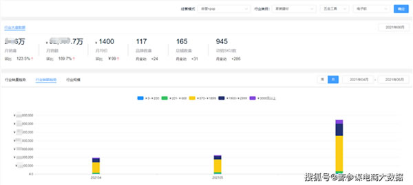 2021年Q2京東智能鎖排行榜：市場均價再降8.1%，小米穩居銷量榜首