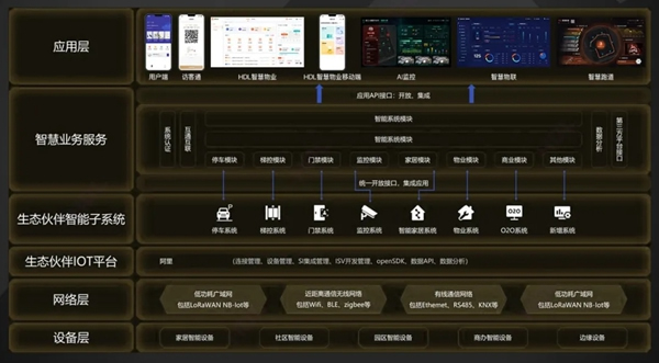 河東智能家居與金輝集團達成合作，共創未來智慧人居解決方案