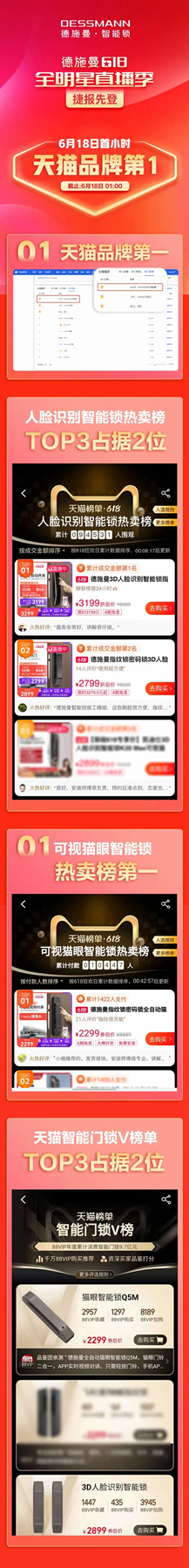 德施曼智能鎖618全明星直播季曝光超3億，18日黃金首小時(shí)蟬聯(lián)天貓第一