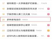 飛利浦智能鎖:#多種家電漲價(jià)#的話(huà)題更是登上了熱搜榜單