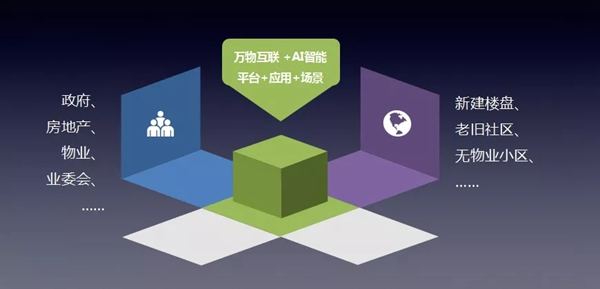 冠林·慧生活綜合管理平臺正式發布