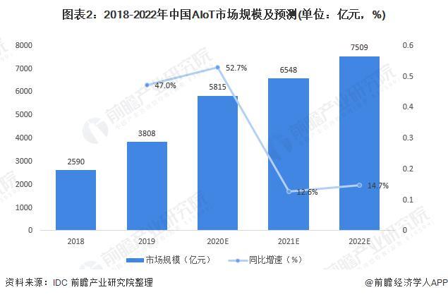 2021年市場壁壘將逐步減少