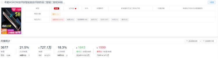 新鮮出爐！2020全年度智能鎖10大熱門品牌排行榜！