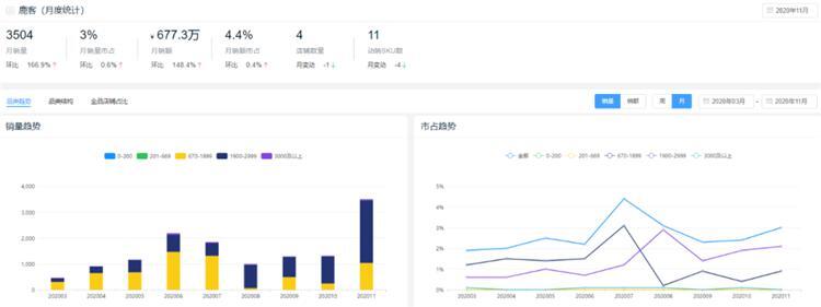 新鮮出爐！2020全年度智能鎖10大熱門品牌排行榜！