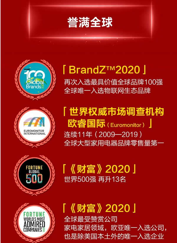 海爾智家H股成功上市！構建“A+D+H”全球資本市場布局！