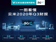 告別傳統(tǒng)家電，就選云米全屋互聯(lián)網(wǎng)家電！