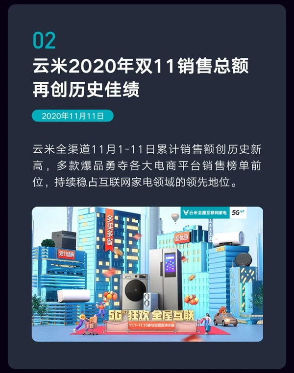 一圖讀懂云米2020年度Q3財(cái)報(bào)：總銷售收入14.9億元，同比增長39%