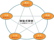 保仕盾智能鎖：經(jīng)銷(xiāo)商如何做好體驗(yàn)式營(yíng)銷(xiāo)？