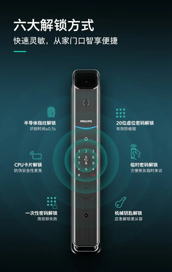 飛利浦DDL708-V-5HW可視智能鎖硬核來(lái)襲